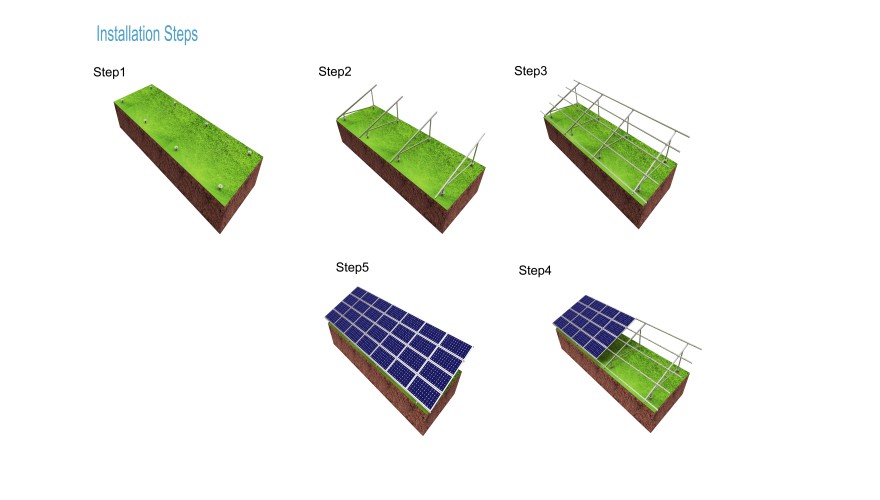 Ground Mount Solar System